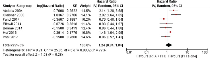 Fig. 6