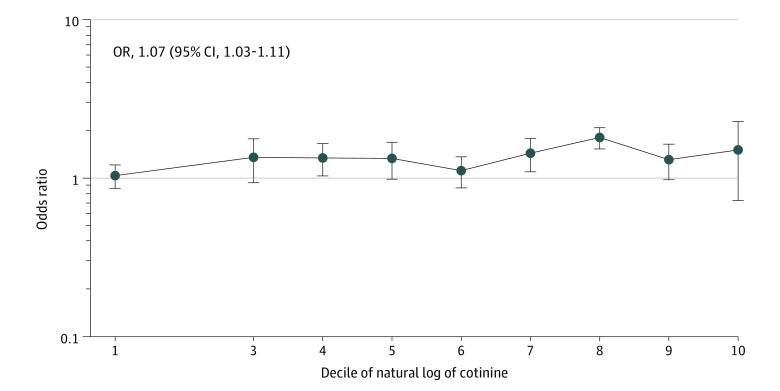 Figure 3. 