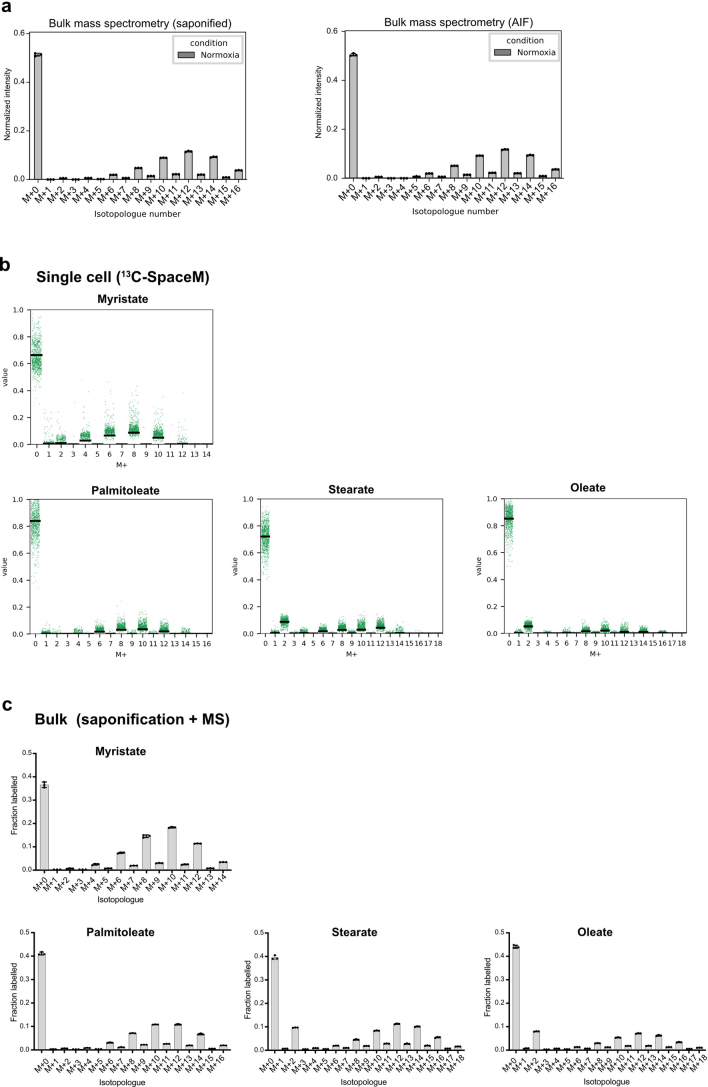 Extended Data Fig. 2