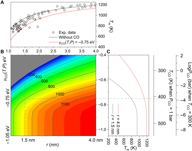 Fig. 3.