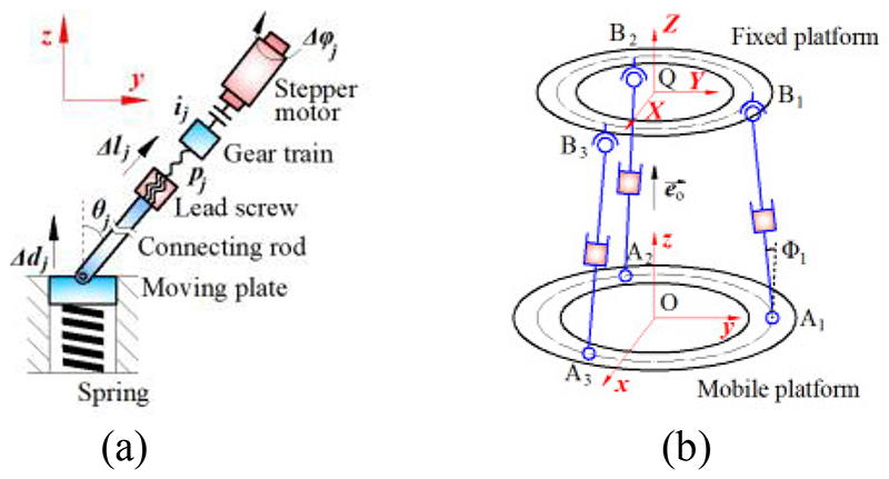 Fig. 8