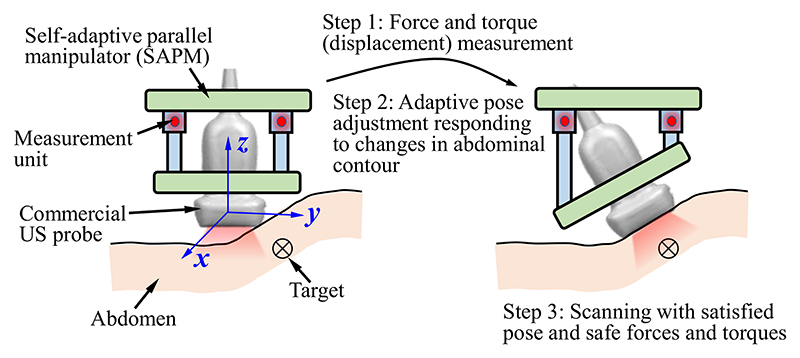 Fig. 3