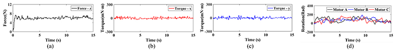 Fig. 14