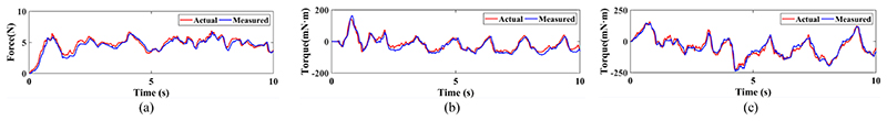 Fig. 13