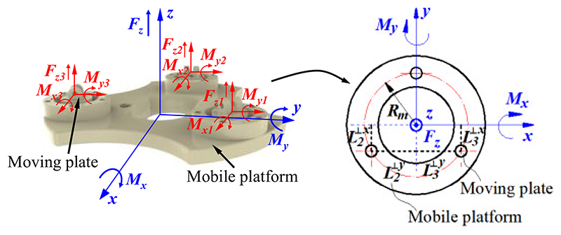 Fig. 7