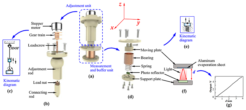 Fig. 4