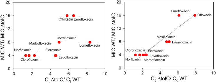 Fig. 4