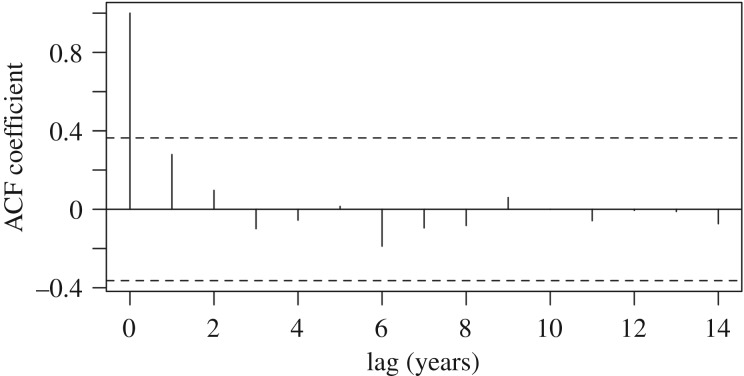 Figure 2.