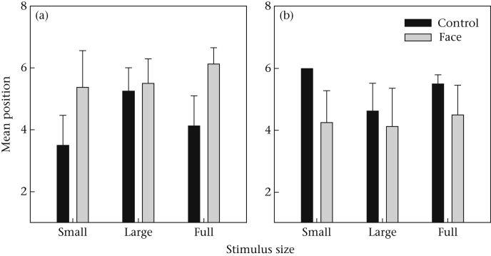 Figure 3