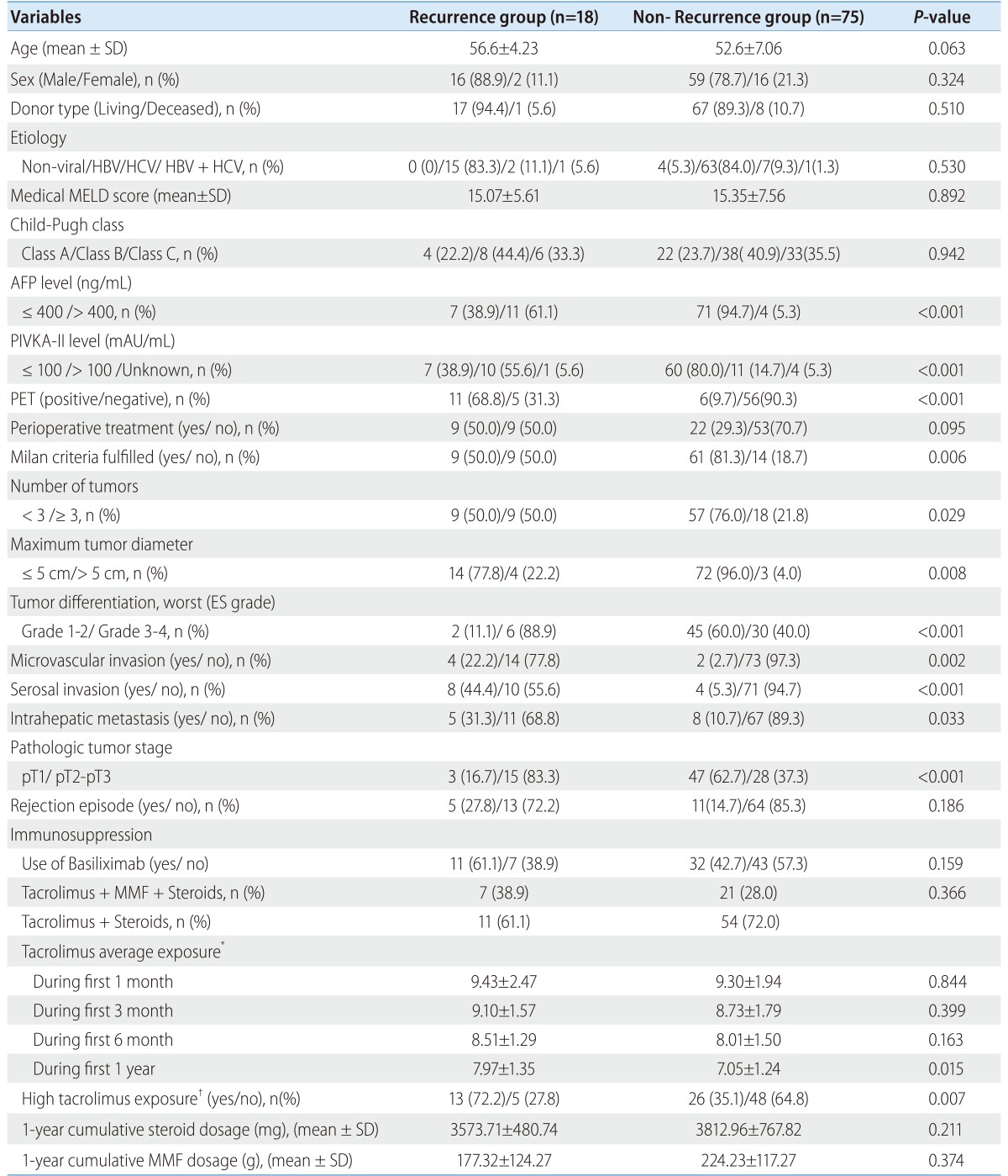 graphic file with name cmh-20-192-i003.jpg