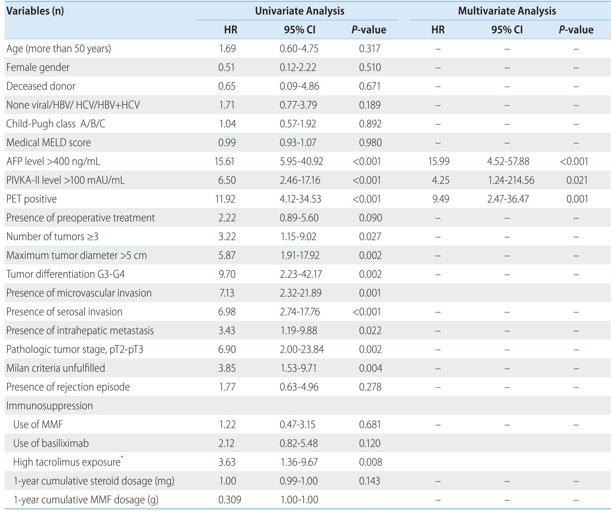 graphic file with name cmh-20-192-i005.jpg