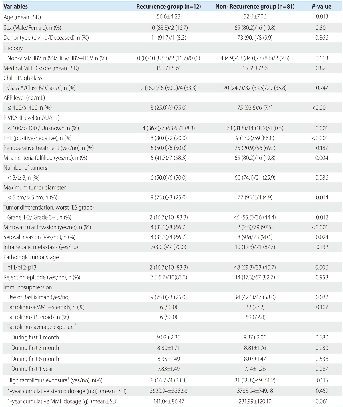 graphic file with name cmh-20-192-i002.jpg