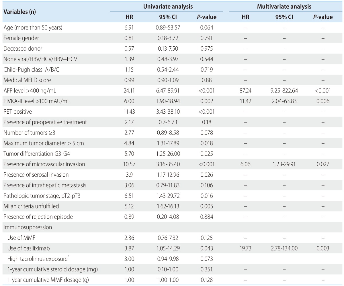 graphic file with name cmh-20-192-i004.jpg