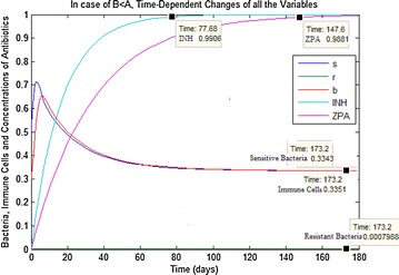 Fig. 4