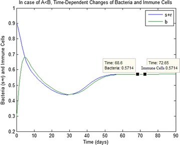 Fig. 2