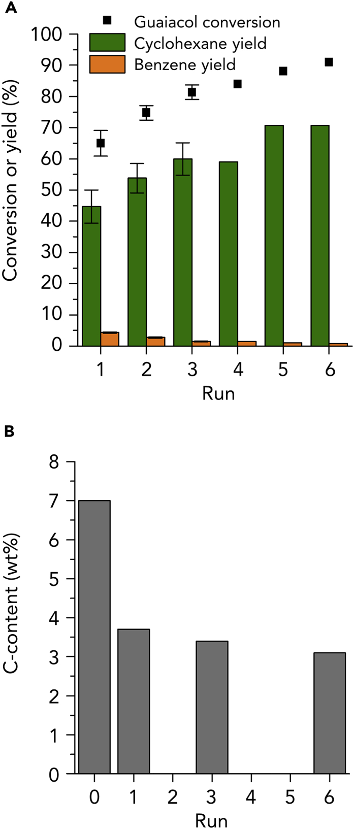 Figure 4