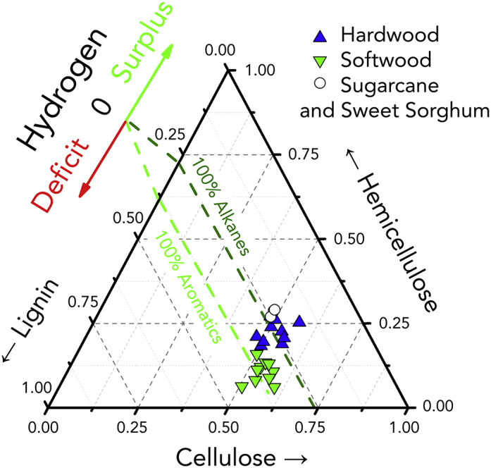 Figure 6