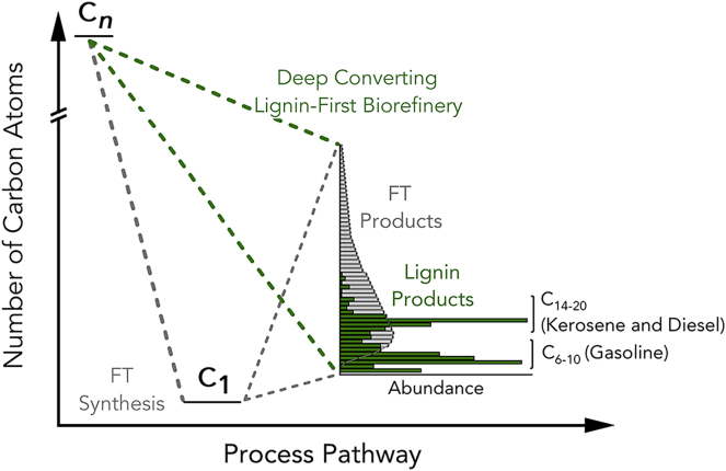 Figure 7