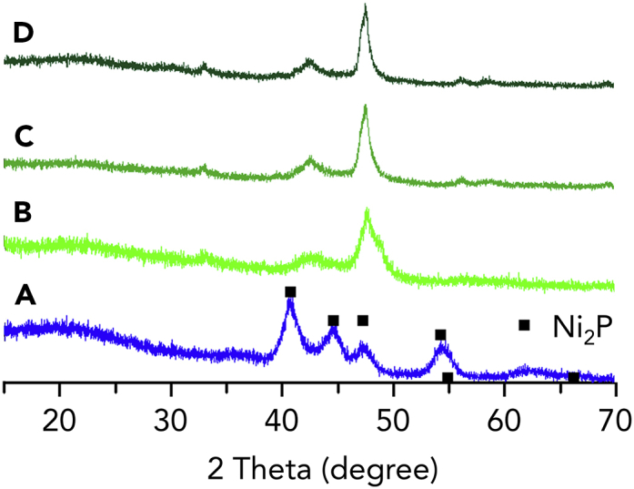 Figure 5