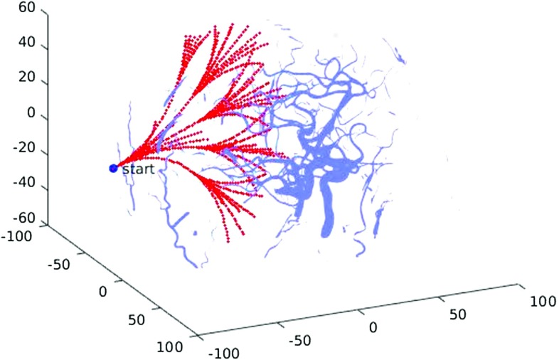 Fig. 2