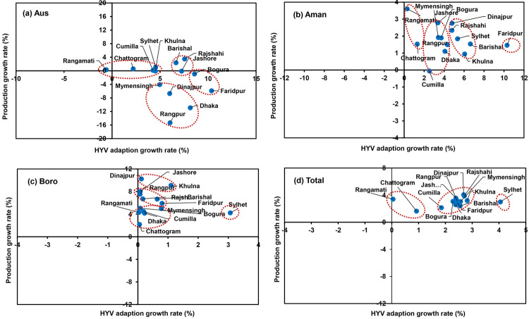 Fig 12