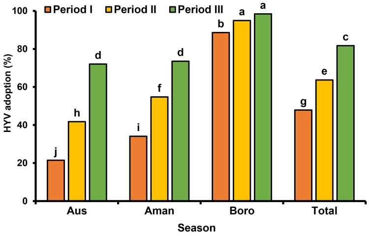 Fig 11