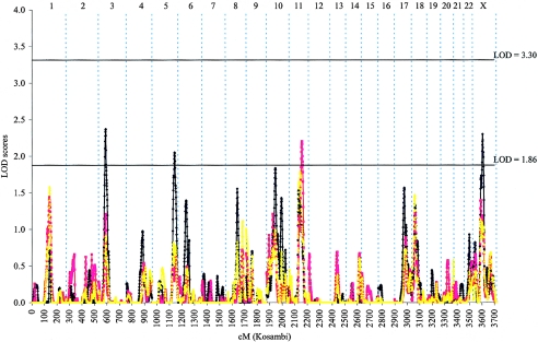 Figure  4