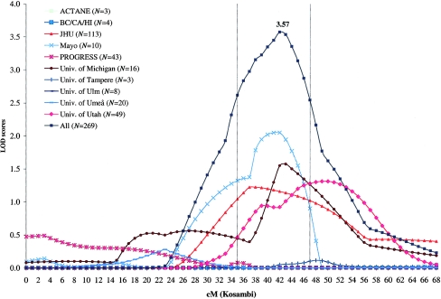 Figure  3