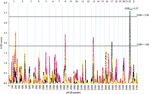 Figure  2