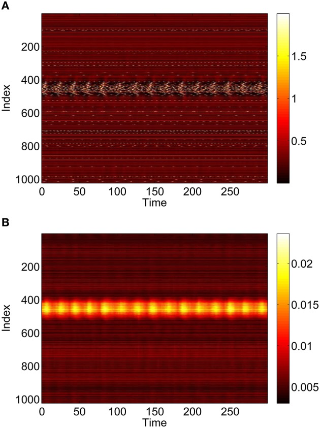 Figure 14