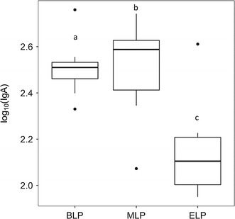 Fig. 2