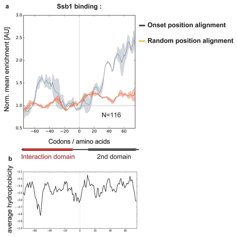 Extended Data Figure 6