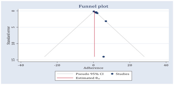 Figure 9.