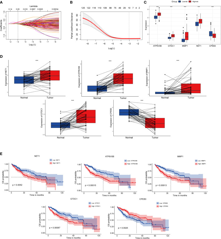 Figure 3