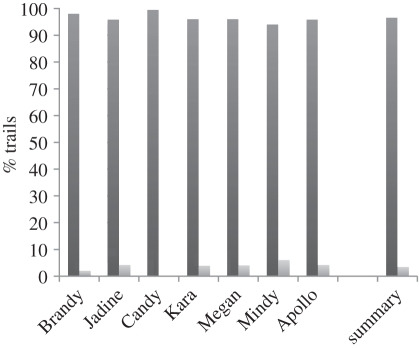 Figure 5.