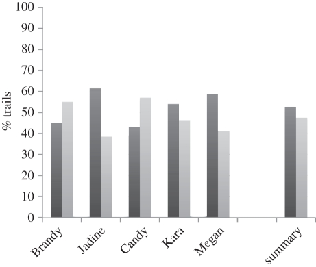 Figure 2.