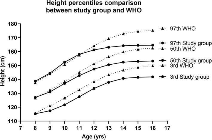 Fig. 8