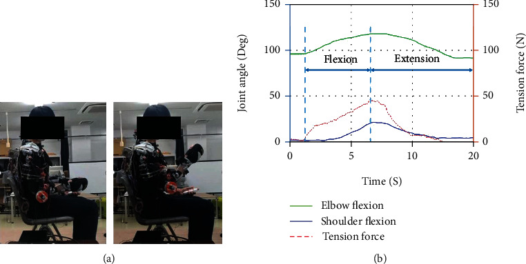 Figure 5