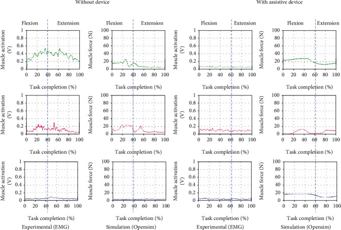 Figure 12