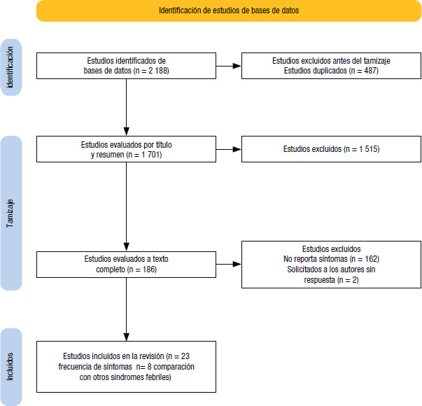 FIGURA 1.