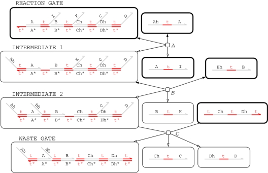 Figure 5.