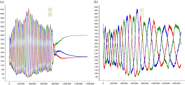 Figure 9.