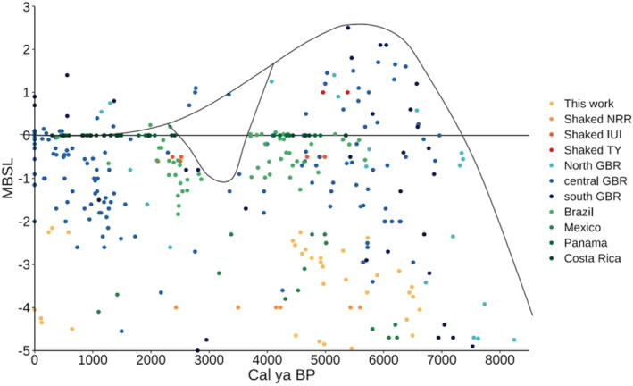FIGURE 5