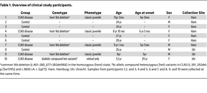 graphic file with name jci-135-183592-g130.jpg