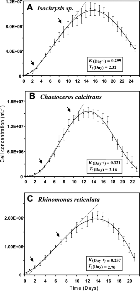 Fig. 3.