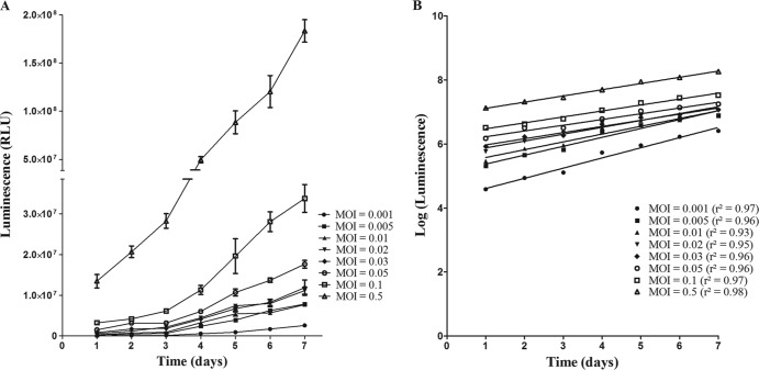 Fig 4