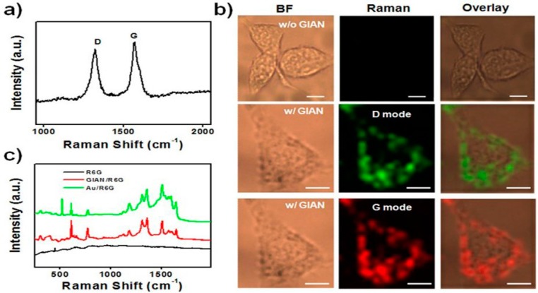 Figure 15