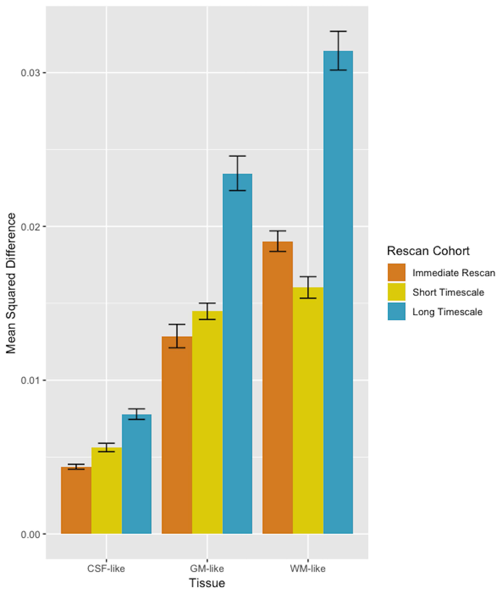 Figure 7: