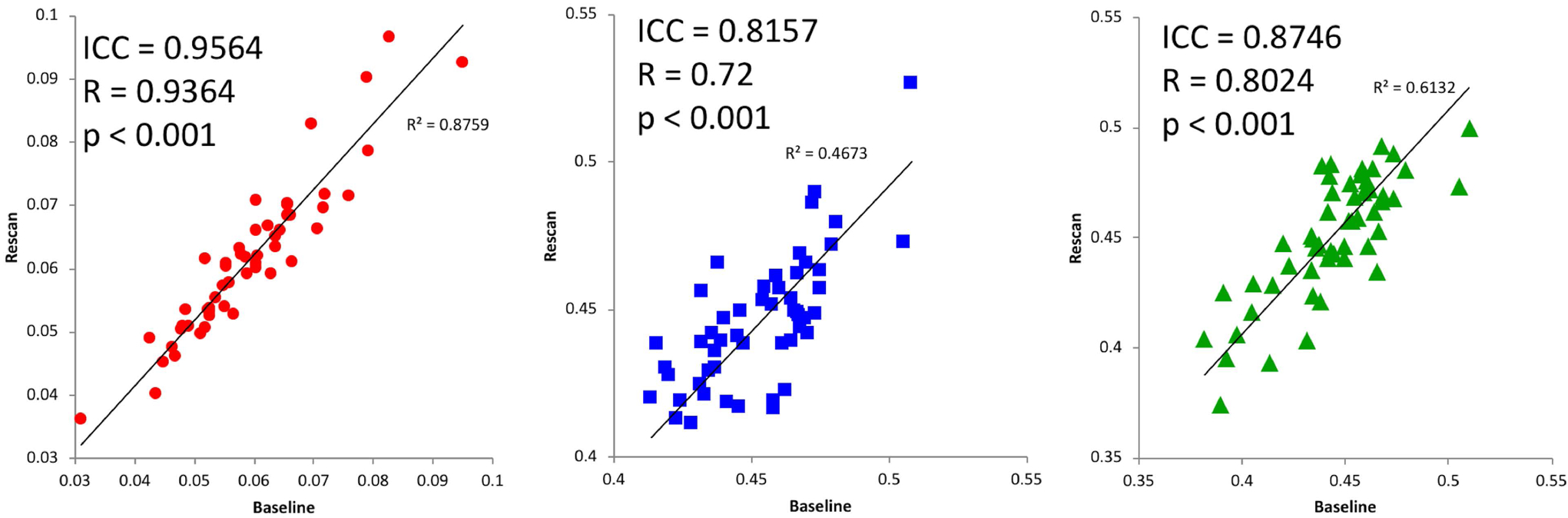 Figure 5: