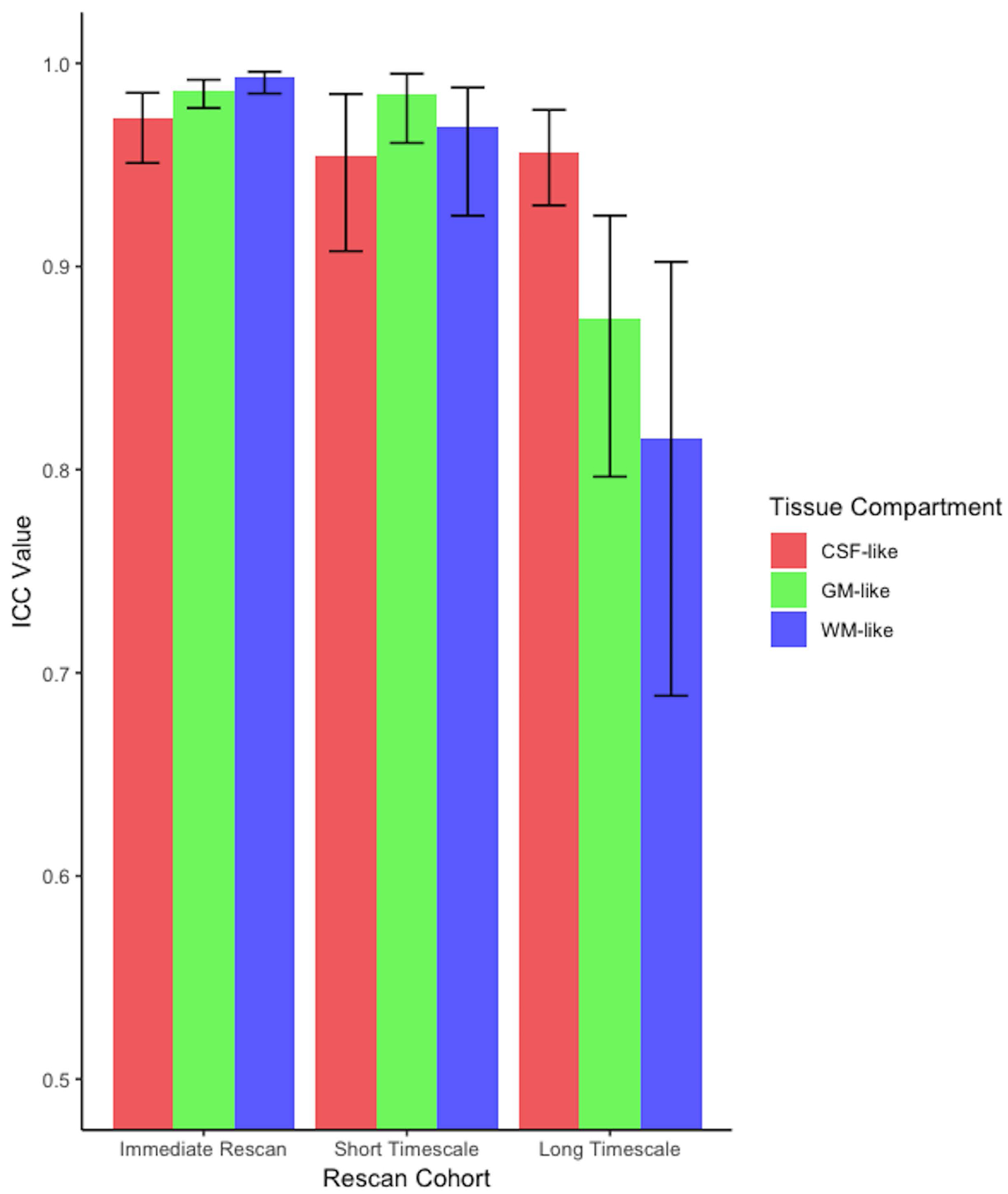 Figure 6: